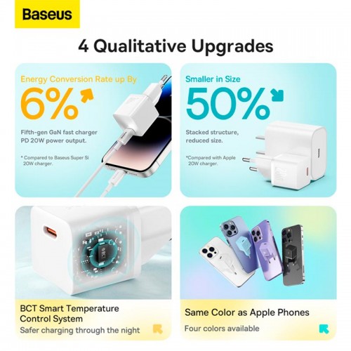 Адаптер мережевий Baseus GaN5 Fast Charger (mini) |1Type-C, 20W/3A, PD/QC| white