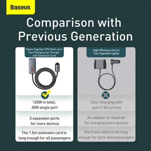 Адаптер автомобільний BASEUS Share Together PPS multi-port Fast charging Car charger with cord |2USB/2Type-C, 3A/120W, QC/PD, 1.5m| (CCBT-A0G) grey