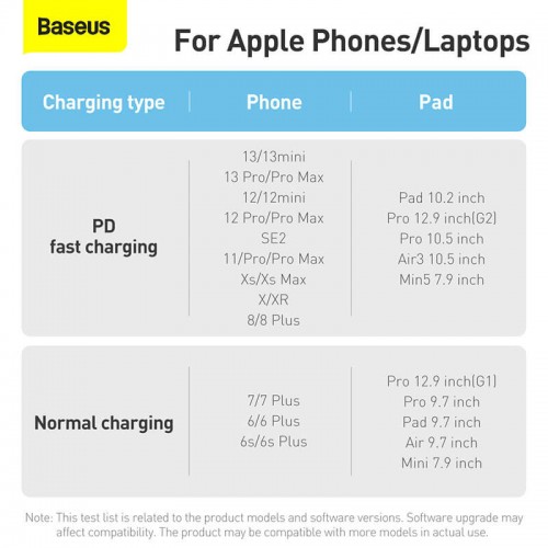 Кабель BASEUS Type-C to Lightning Dynamic Series Fast Charging Data Cable |2m, 20W| (CALD000102)