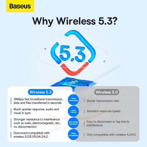 Bluetooth-адаптер Baseus BA07 Wireless Adapter |BT5.3| (ZJBA010001) black