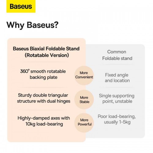 Тримач Baseus Desktop Biaxial Foldable Metal Stand (for Tablets) (B10431801811-00) grey