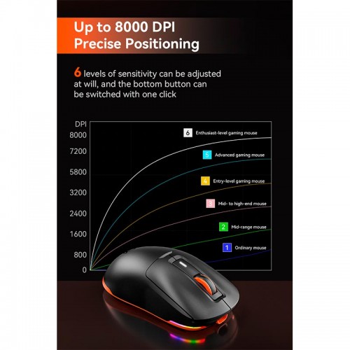 Миша MEETION Wired + 2.4 G+Bluetooth Gaming mouse GW24 |6 Keys, 8000dpi, 30-60h, RGB| purple