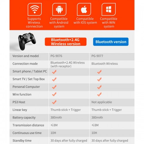 Ігровий контролер iPega Bluetooth PG-9076 |BT/2.4G, Android, iOS, TV, PC, PS| black