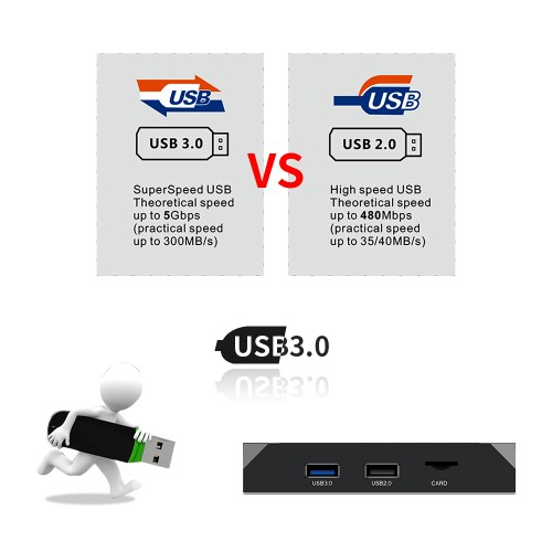 Android TV приставка Amlogic TV BOX X96 MAX+ |S905X3, 4GB RAM, 32GB ROM| black