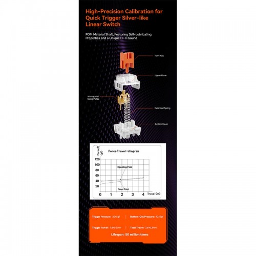 Ігрова клавіатура Meetion Tri-Mode RGB Backlit Mechanical Keyboard MK14 |BT5.0/2.4G/Wired| (UA/ru/EN Layouts) white