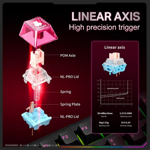 Клавиатура Onikuma Tri Mode Mechanical RGB gaming keyboard 81 Keys MT706 |2.4G/BT/Type-C, ENG Layouts|black