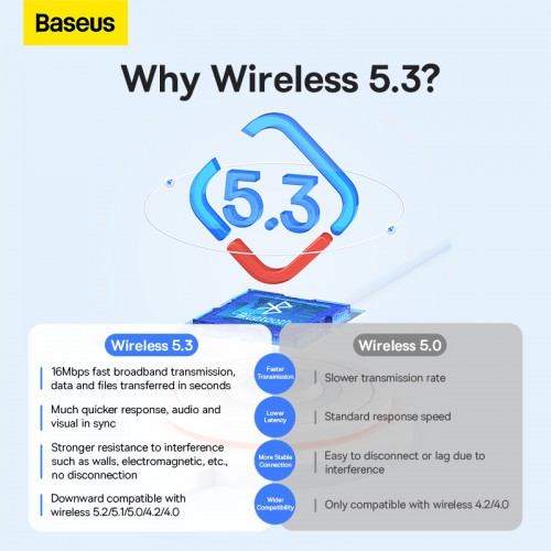 Bluetooth-адаптер Baseus BA07 Wireless Adapter Black