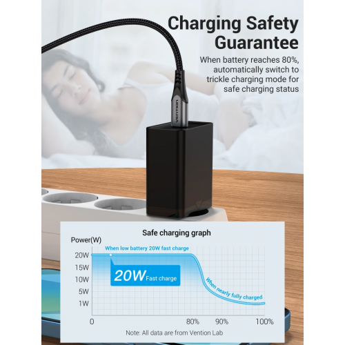 Сетевое зарядное устройство Vention 1-порт USB-C Wall Charger (20W) EU-вилка, черное (FADB0-EU)