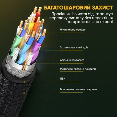 Кабель UGREEN DP114 DP 1.4 Male to Male, пластиковый корпус, в оплетке, 2 м (UGR-80392)