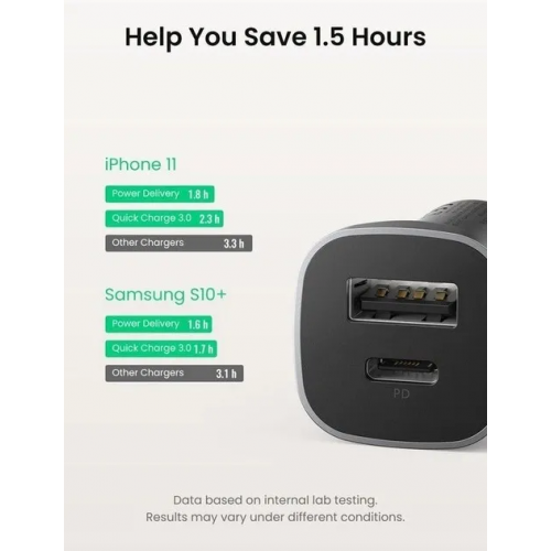 Автомобильное зарядное устройство UGREEN CD130 Dual USB Car Charger (Space Gray) (UGR-30780)