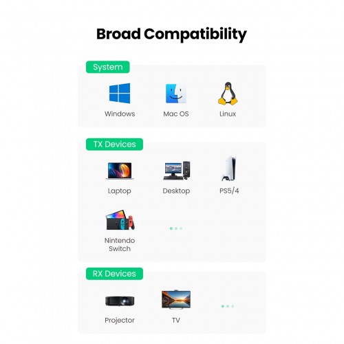 Безпровідний подовжувач UGREEN CM506 Wireless HDMI Extender Transmitter and Receiver 50m(UGR-50633A)