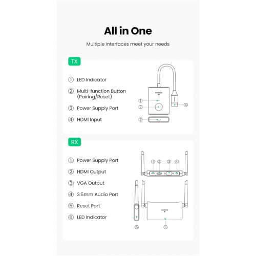 Безпровідний подовжувач UGREEN CM506 Wireless HDMI Extender Transmitter and Receiver 50m(UGR-50633A)