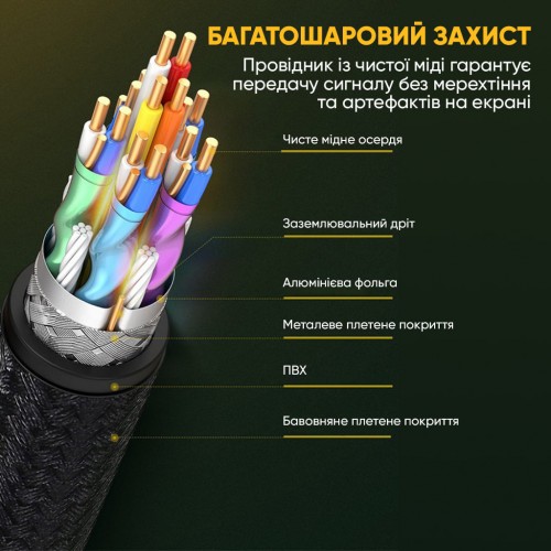 Кабель UGREEN DP114 DP 1.4 «папа–папа», пластиковый корпус, в оплётке, 1 м (UGR-80390)