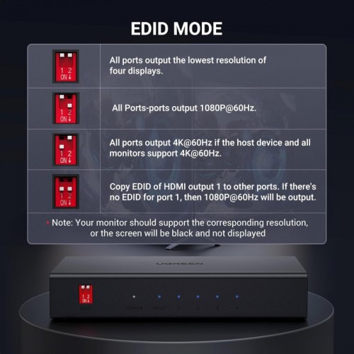 HDMI-сплиттер UGREEN CM570 2.0 1*4 Splitter