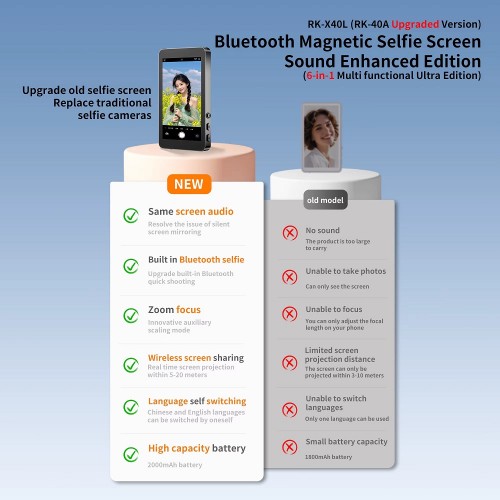 Додатковий екран Magnetic selfie screen RK-X40L камери смартфона Black