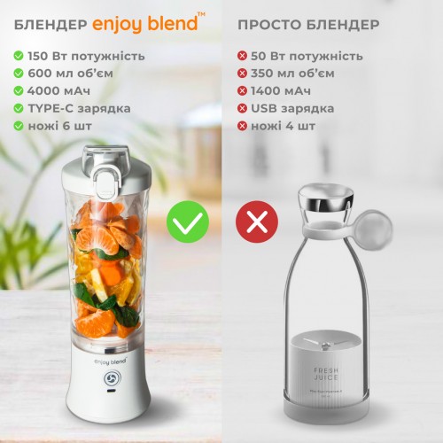 Портативный блендер ENJOY BLEND 63761029 белый