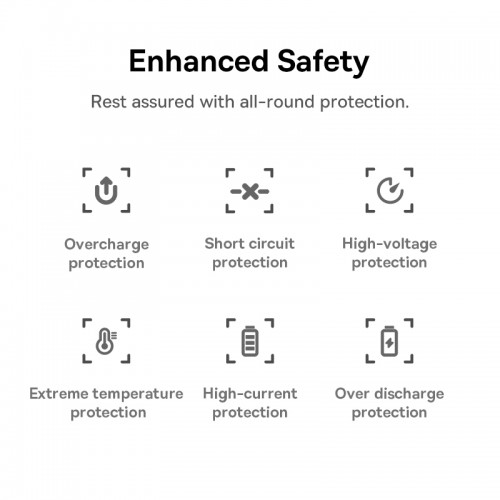 Зовнішній акумулятор Baseus EnerFill FC11 Digital Display Power Bank with Dual Built-in Cables 20000mAh 22.5W Cosmic Black