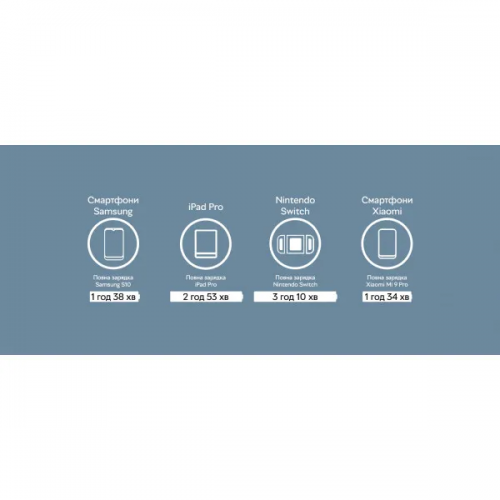 Сетевое зарядное устройство Xiaomi Mi 20W Charger Type-C EU White