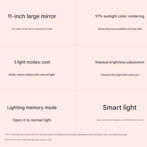 Зеркало для макияжа Xiaomi DOCO 11 " Daylight Portable Flat Mirror Pro Pink