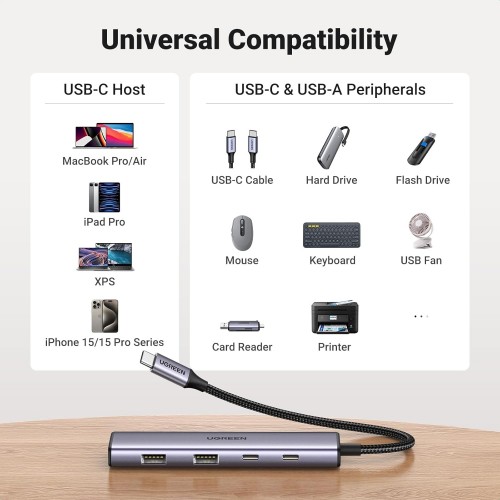USB-хаб UGREEN 4-портовый USB-C хаб