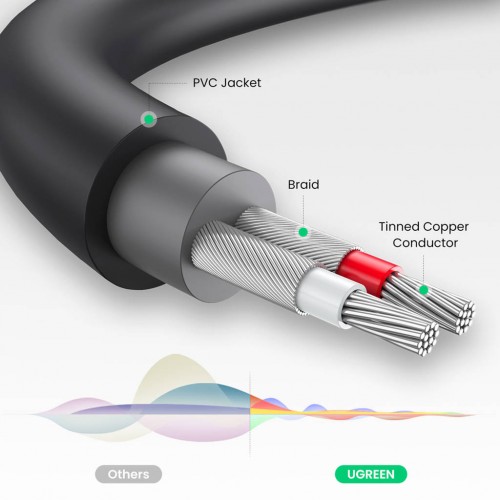 Аудиокабель UGREEN AV109 3.5mm Male to 2RCA Female Cable 25см (Серый)(UGR-10547)