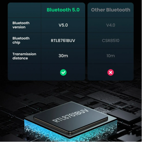 Адаптер UGREEN CM390 USB Bluetooth 5.0 Adapter (UGR-80889)