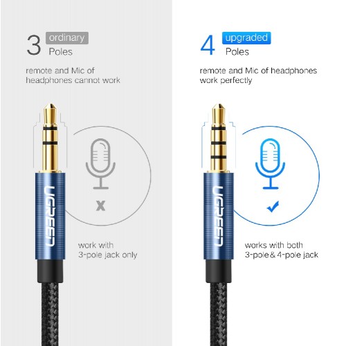Аудиокабель UGREEN AV118 3.5mm Male to 3.5mm Female, нейлоновая оплетка, 2м Черный