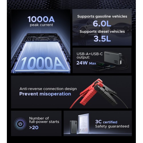 Автомобільний пуско-зарядний пристрій Бустер Ugreen ES702 12000mAh Car Jump Starter