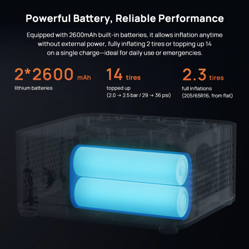 Автомобильный аккумуляторный насос Xiaomi 70MAI wireless inflation pump 2