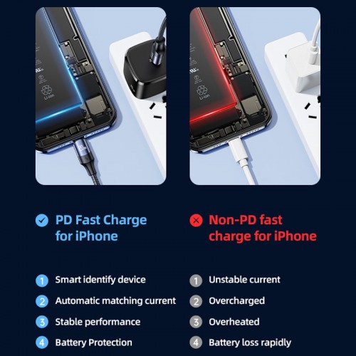 Дата кабель USAMS US-SJ521 U71 Type-C to Lightning PD 20W (1.2m)