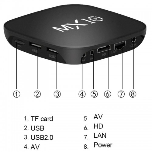 Smart Android TV Box MX10