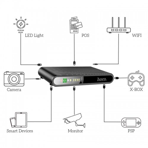 Джерело безперебійного живлення Hoco DB63 Portable DC UPS для роутерів 5V/9V/12V 10000 mAh
